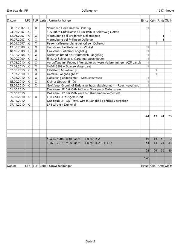 Einsatz-LF8-1943-2010-22